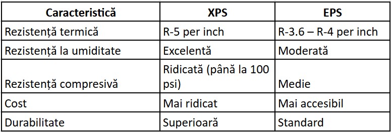 Personalizarea tapițeriei cu stitch manual